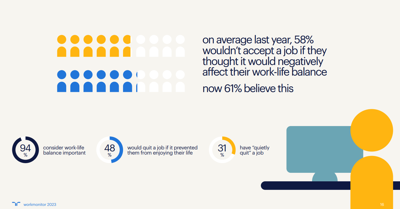 work life balance genz